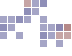 Block Grid