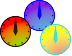 Gradient Clock