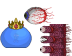 Pre-Hardmode Terraria bosses but there is no backgrounds