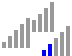 signal 1st generation