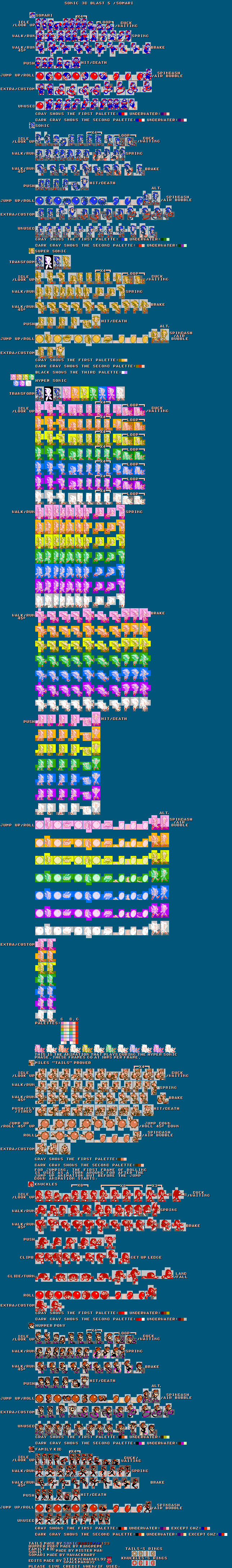 A spritesheet of Sonic, Super Sonic, Hyper Sonic, Tails, Knuckles, Family Kid and the Hummer Pony in Somari NES. Somari and Sonic are original, but I decided to make the rest as custom sprites.