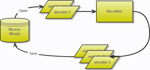 rsrc/io-codecs.png image