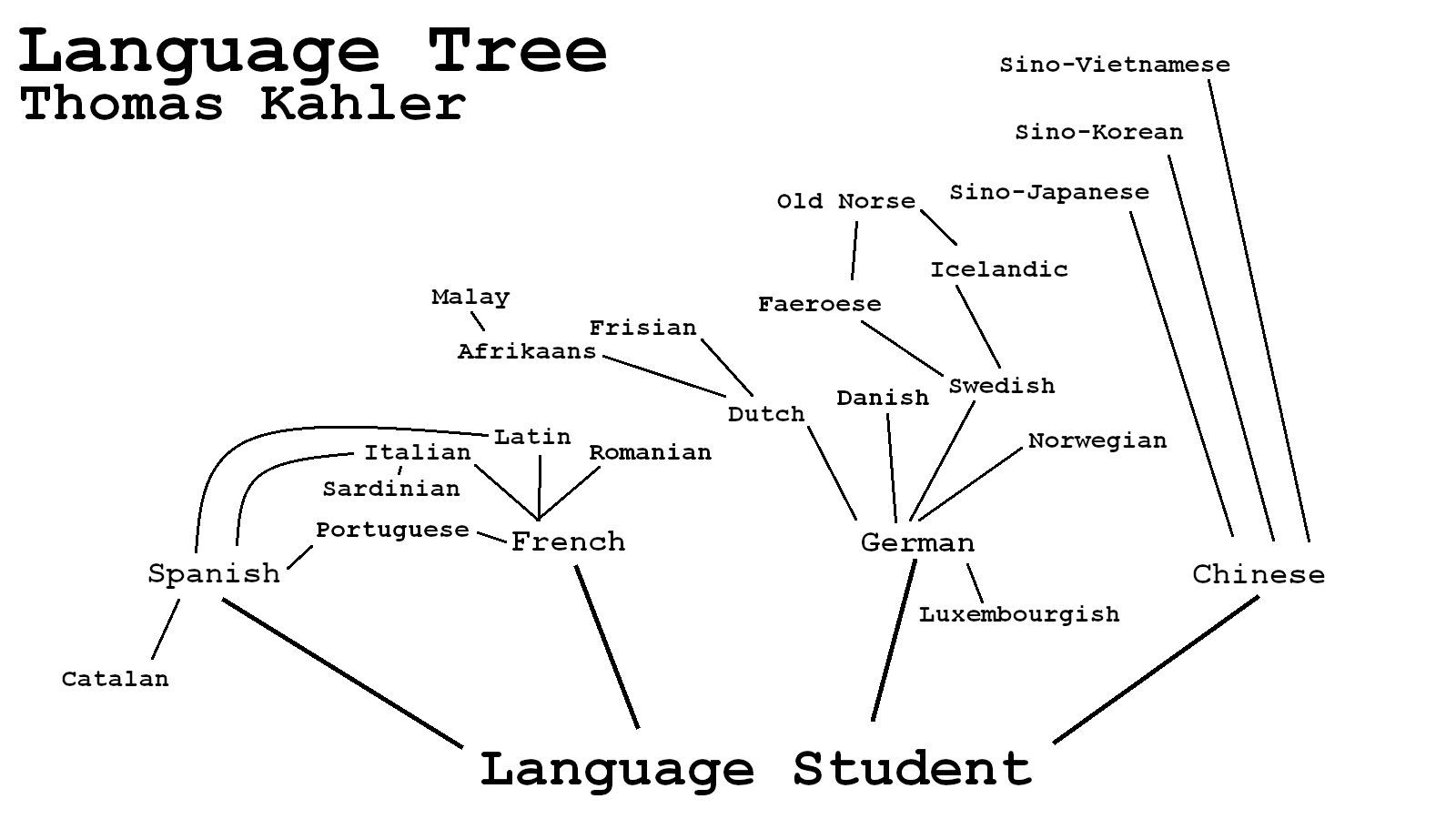 rsrc/langmap.png image