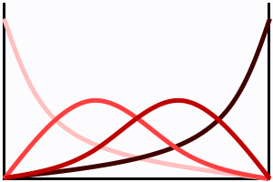 Blending functions of a cubic Bézier curve.