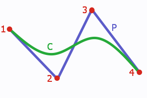 Control polygon and control points of a Bézier curve.